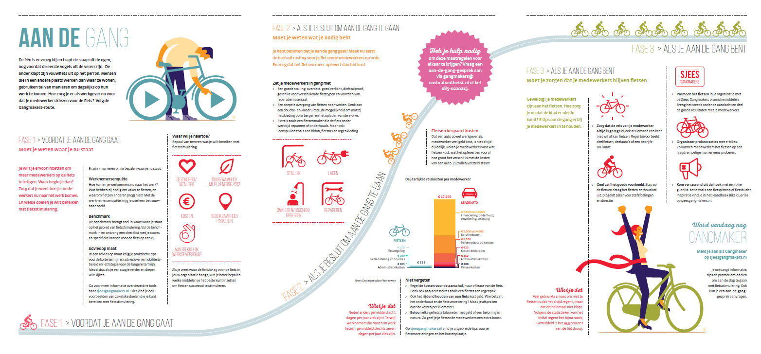 Sjees infographic